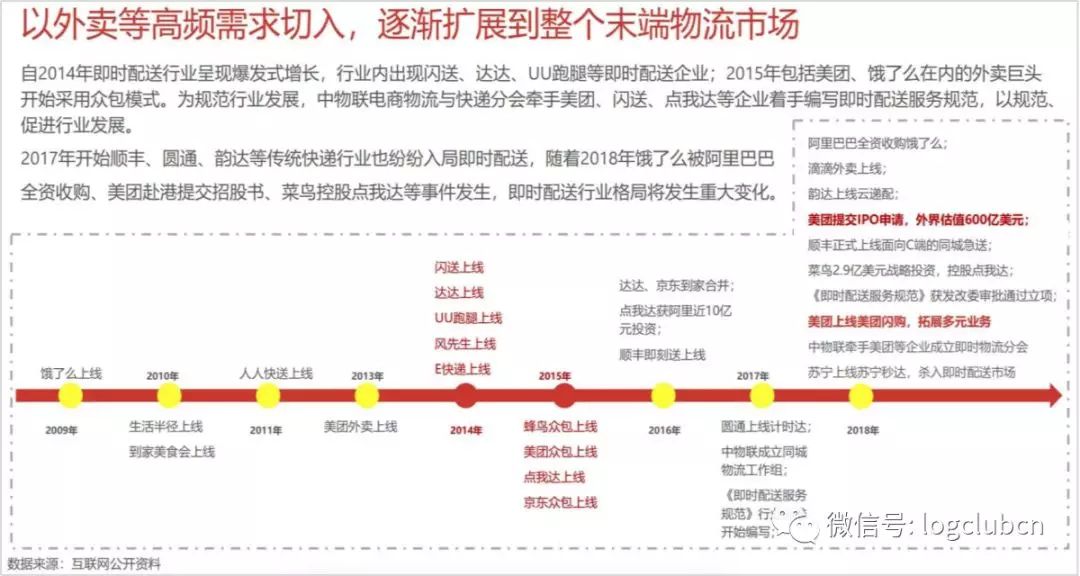 从战略视角洞察，即时物流鹿死谁手？