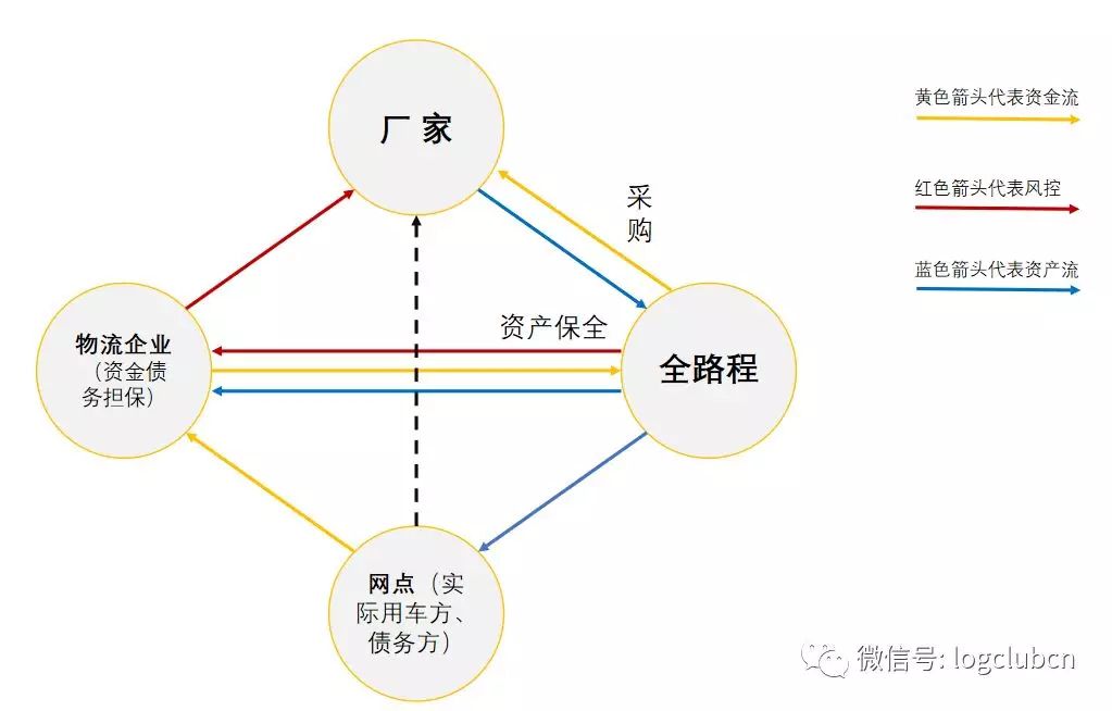 从“全路程赋能中通快运网点”看资产如何驱动物流变革