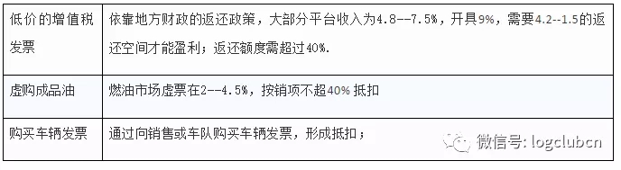 快速迭代还是了无生息？无车承运人何去何从