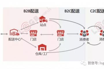 行业洗牌结束，快狗打车打响短途货运第二战
