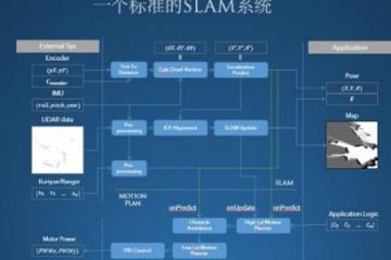 斯坦德机器人浅析移动机器人的SLAM技术