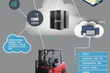  杭叉集团被评为2020中国标杆智能工厂