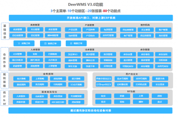 deer-wms仓库管理系统介绍