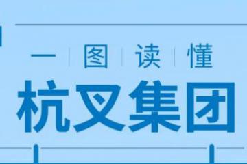杭叉集团2020三季度报：营收等项目稳健增长，企业发展态势迅猛