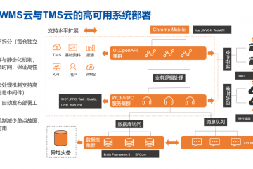 智造升级｜汽车制造企业的数字化供应链升级之道