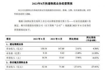 顺丰、圆通、韵达、申通发布最新业绩