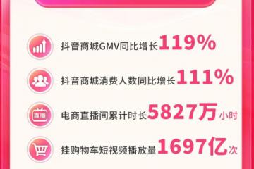 抖音商城双11好物节圆满收官：商城消费人数同比增长111%