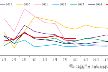 五连涨！重卡销量又涨了！到底谁在买车？