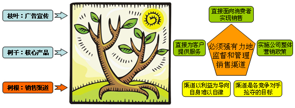 渠道巡检系统DPS