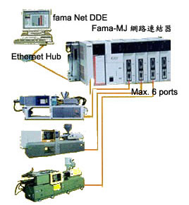 PIS-100 生产信息系统