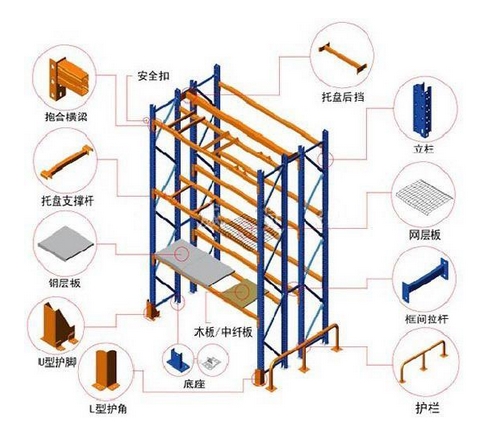 郑州货架