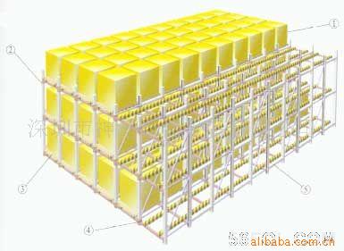 重力式托盘货架