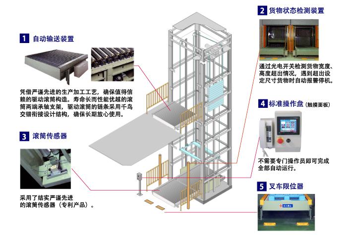 澳美垂直输送系统 垂直输送机