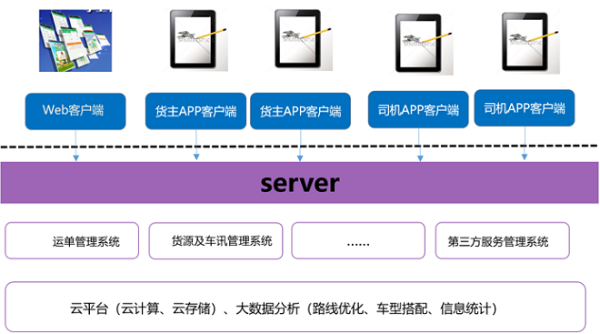 TMS物流管控平台