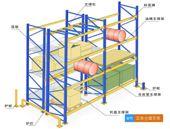 奉贤货架 重型货架 仓储货架