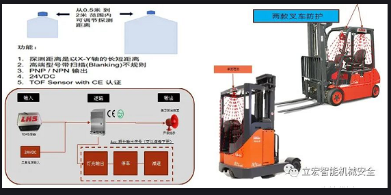 叉车防护，叉车安全，叉车预警，叉车防撞人/车/物，叉车系列方案