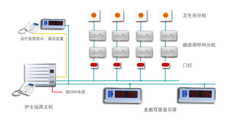 哈尔滨医护对讲