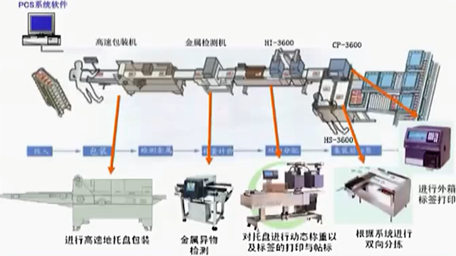 现代化的配送中心