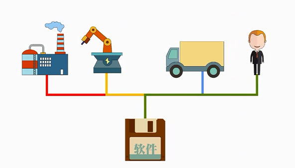 智能工厂建造平台