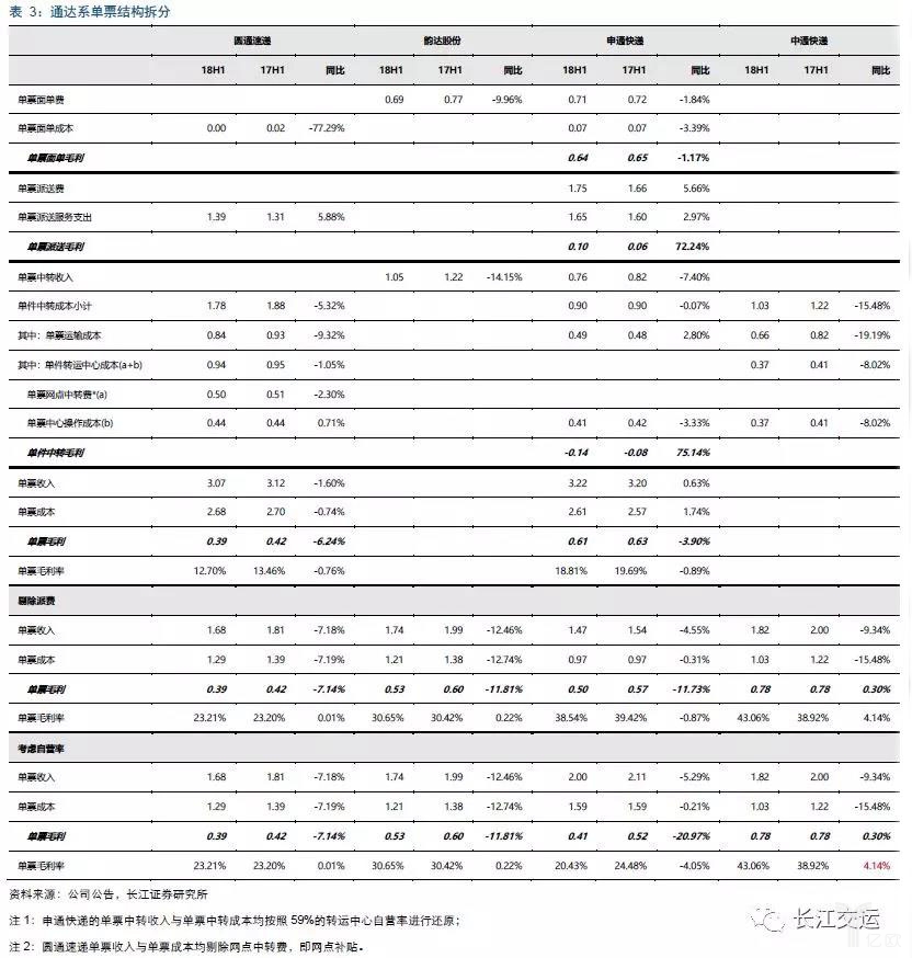 通达系单票结构拆分