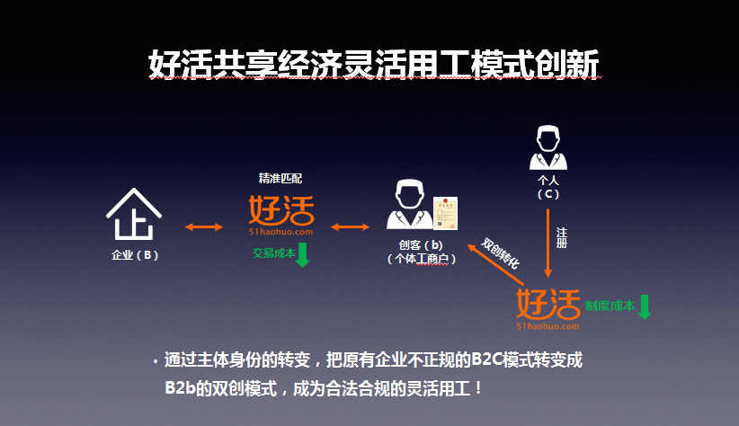 物流企业用人成本上涨压力山大 好活献降本提效“妙招”