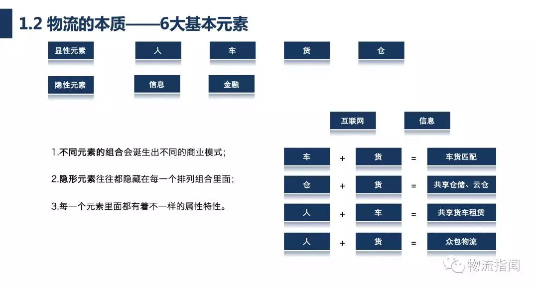 陈鹤天:重新认识城市配送,一文剖析城配企业的