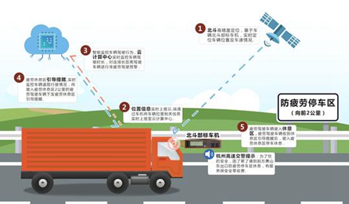 数字引领 “智能防疲劳驾驶干预系统”杭州启用