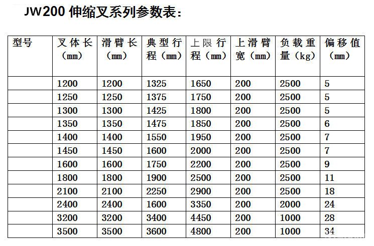 JW200系列伸缩叉.jpg