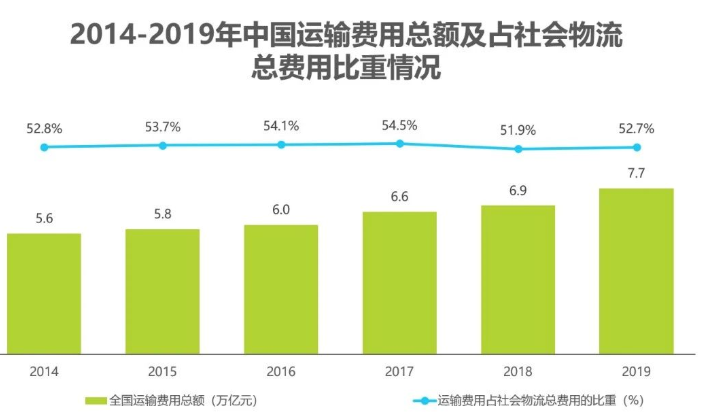 2020中国人工智能智慧物流的研究发展报告