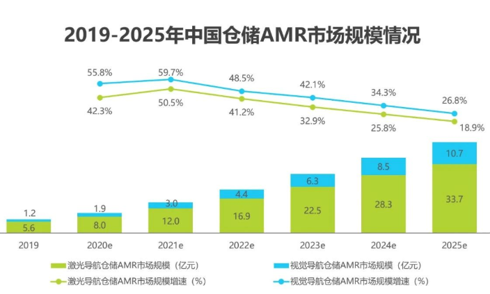 2020中国人工智能智慧物流的研究发展报告