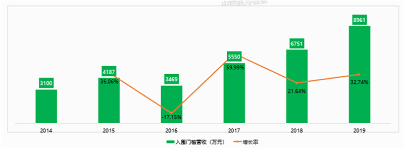 权威发布2019中国冷链物流百强企业分析报告